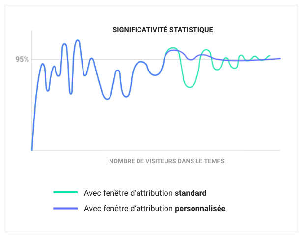 Signicativité statistique