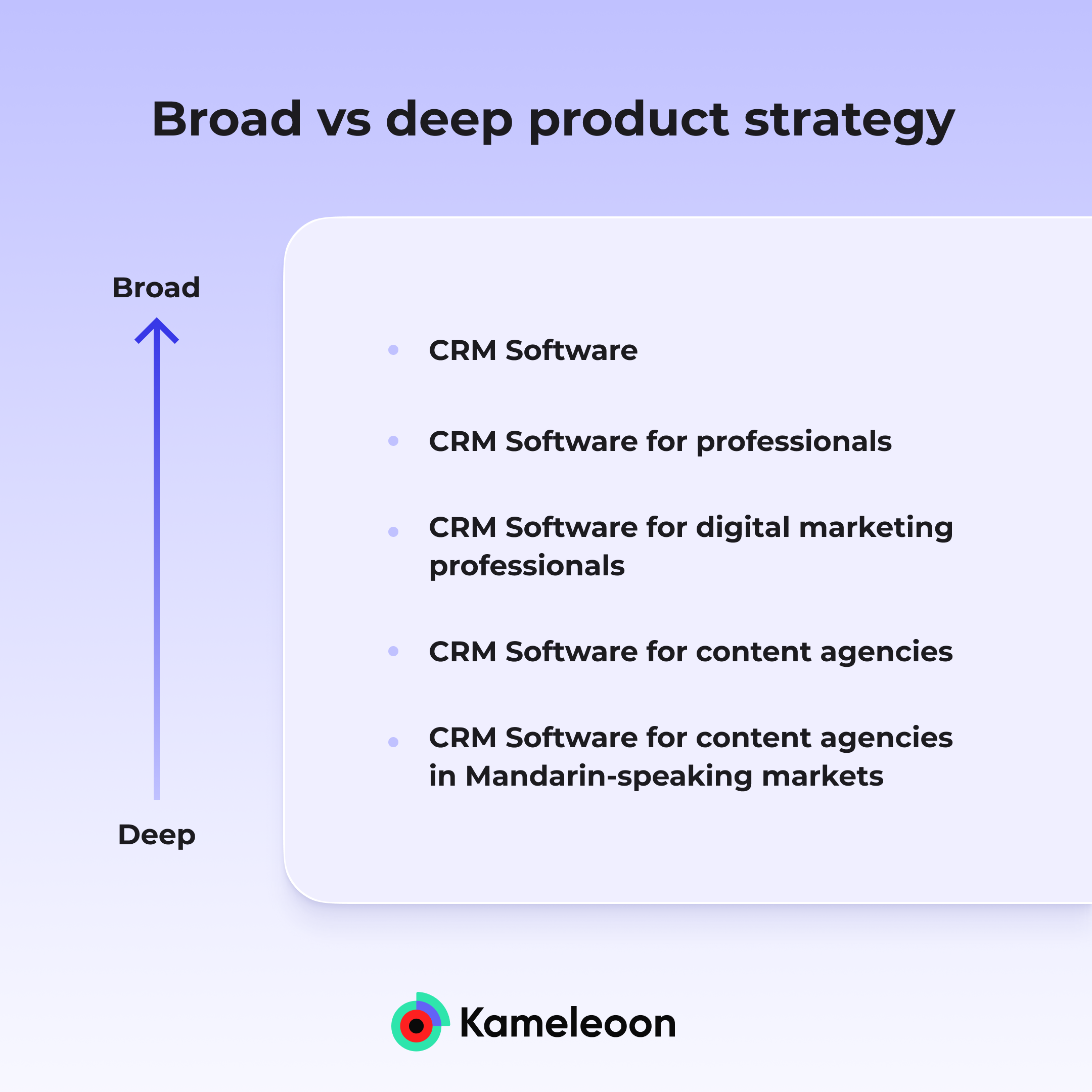 Deep vs. broad SaaS product strategy