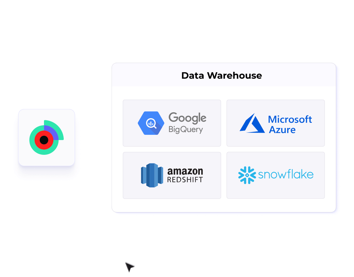 Data warehouse integration