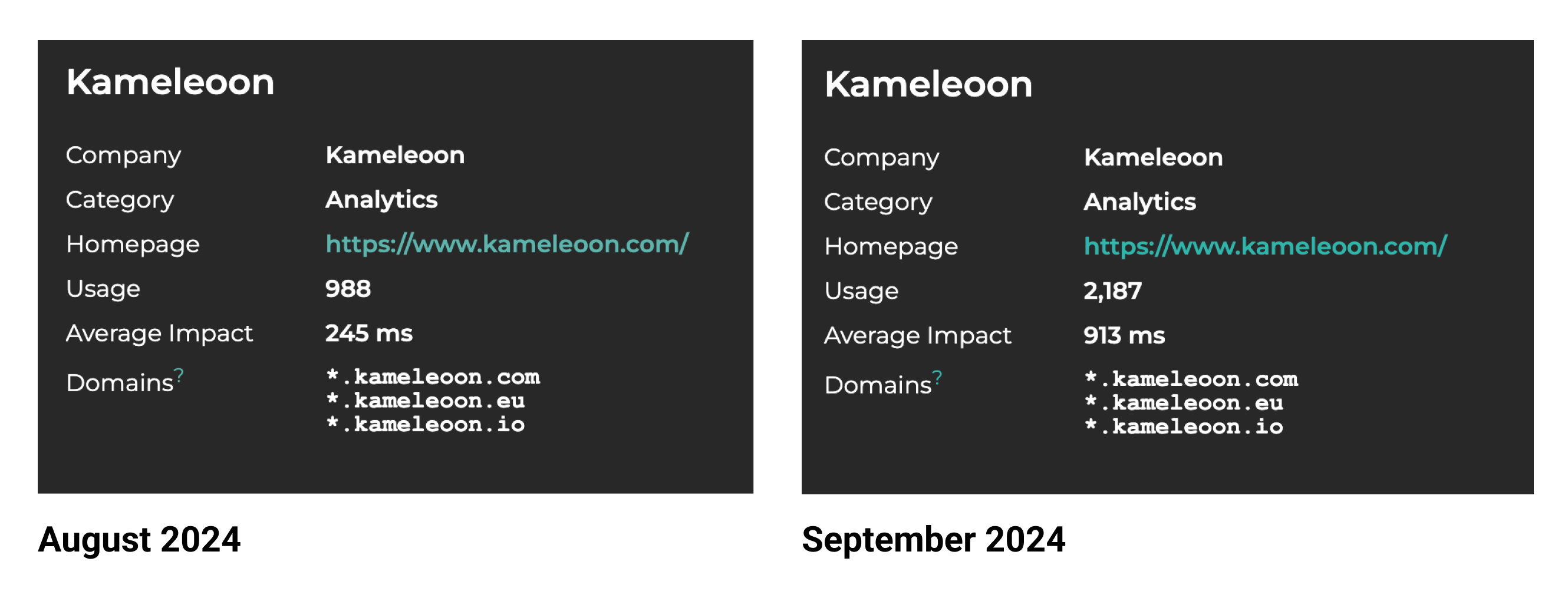 Kameleoon performance on Third Party Web