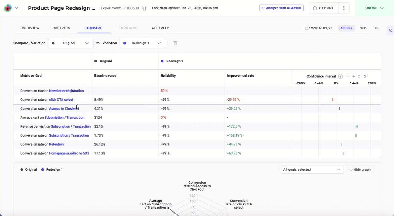 The comparison tab in the new Results page in Kameleoon.