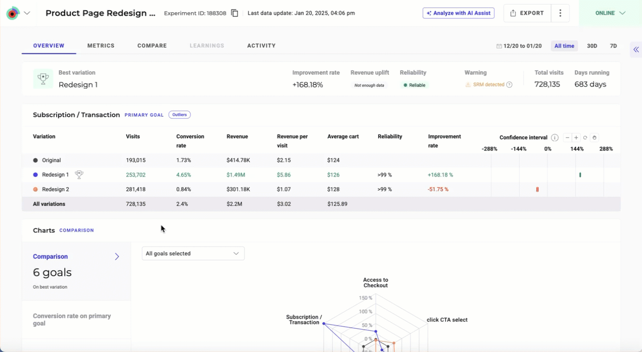 An overview of the new Results page in Kameleoon.