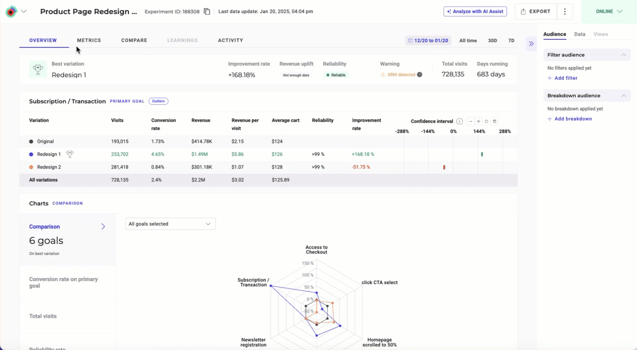 The overview tab in the new Results page in Kameleoon.