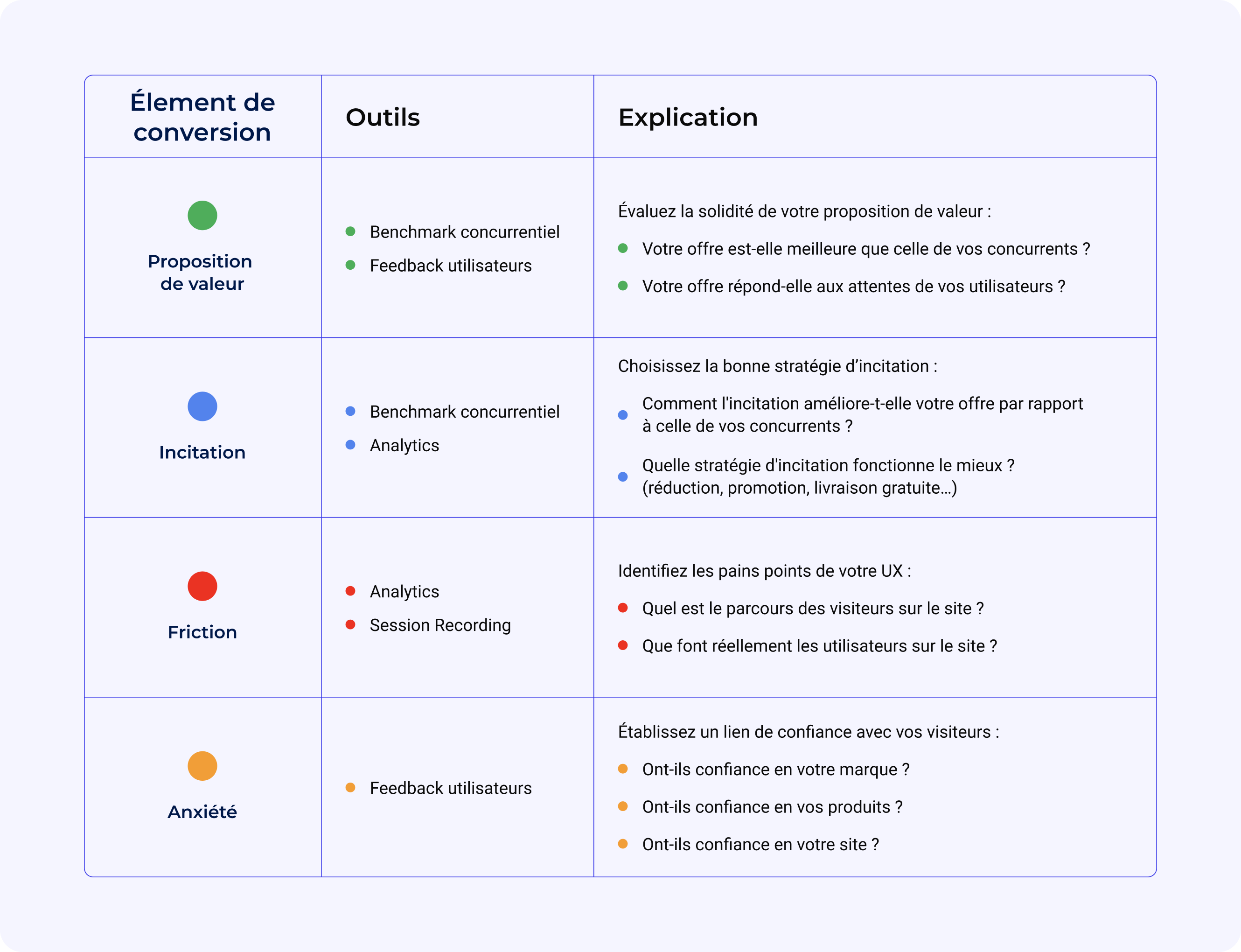 TABLEAU IDEATION