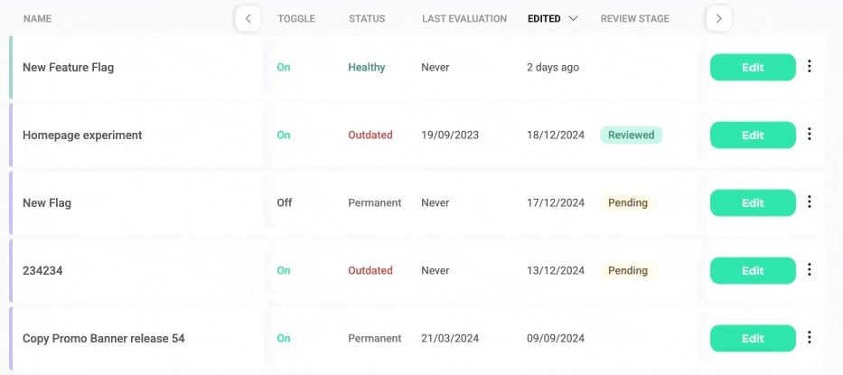 Documentation within Kameleoon and Approval workflows.