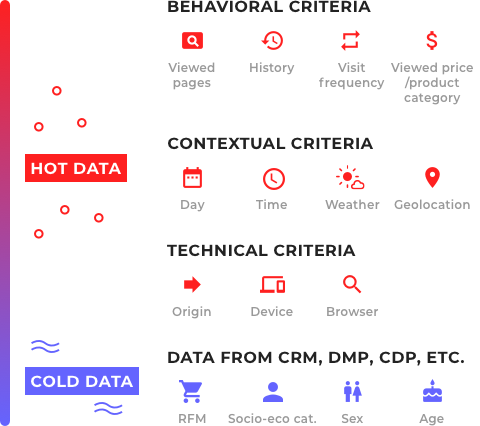 Hot & Cold data Thermometer