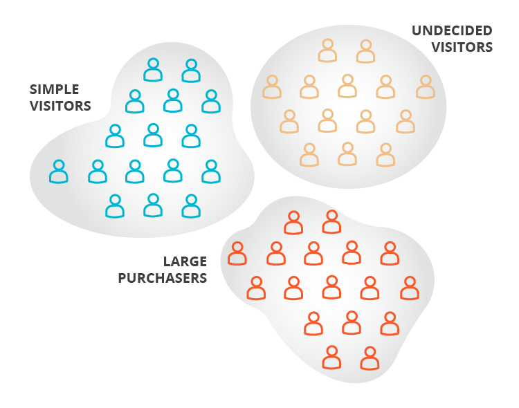 Marketing Segmentation Criteria Methods Applications And Examples Kameleoon