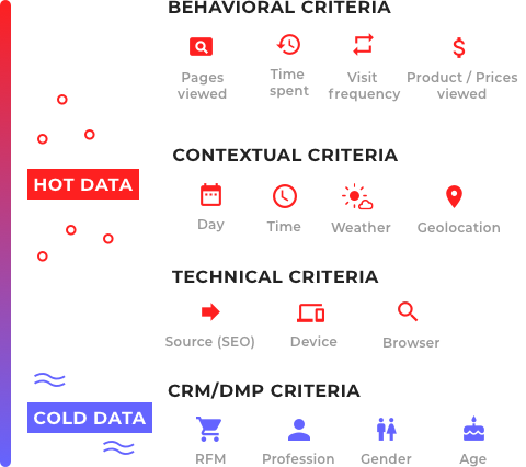 Marketing Segmentation Criteria Methods Applications And Examples Kameleoon