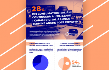 Infographic italian